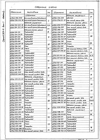 Состав альбома. Серия 4.903-11 КотельныеВыпуск 7 Блоки оборудования котельной с котлами типа  &quot;Братск-1&quot;