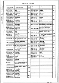 Состав альбома. Серия 4.903-11 КотельныеВыпуск 7 Блоки оборудования котельной с котлами типа  &quot;Братск-1&quot;