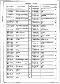 Состав альбома. Серия 4.903-11 КотельныеВыпуск 8 Вспомогательное оборудование к5 котельным с котлами типа Е-1/9 и &quot;Братск-1&quot;