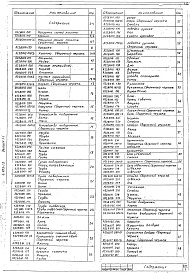 Состав альбома. Серия 4.903-13 ВспомогательноеВыпуск 1-1 Вспомогательное оборудование для систем водоподготовки 