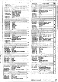 Состав альбома. Серия 4.903-13 ВспомогательноеВыпуск 1-1 Вспомогательное оборудование для систем водоподготовки 