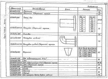 Состав альбома. Серия 4.903-13 ВспомогательноеВыпуск 1-2 Баки цилиндрические вертикальные для воды емкостью от 4 до 60 м3