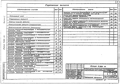 Состав альбома. Серия 4.903-14 ТиповыеВыпуск 1 Материалы для проектирования