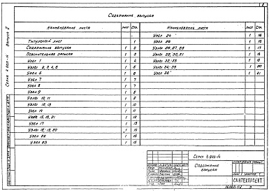 Состав альбома. Серия 4.903-14 ТиповыеВыпуск 2 Монтажные узлы