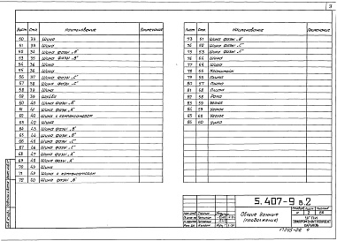 Состав альбома. Серия 5.407-9 ПрисоединениеВыпуск 2 Чертежи изделий