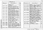 Состав фльбома. Серия 5.407-70 ПрокладкаВыпуск 1 Чертежи монтажные, чертежи изделий