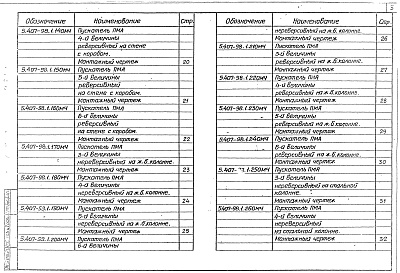 Состав альбома. Серия 5.407-98 УстановкаВыпуск 1 Монтажные чертежи, чертежи изделий