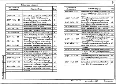 Состав альбома. Серия 5.407-141 УстановкаВыпуск 1 Узлы и изделия. Рабочие чертежи