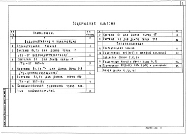 Состав альбома. Серия 5.900-6 СхемыВыпуск 0-2 Водоснабжение, канализация и газоснабжение