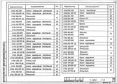 Состав альбома. Серия 5.900-7 ОпорныеВыпуск 3 Опорные конструкции и средства крепления трубопроводов к металлическим колоннам. Рабочие чертежи