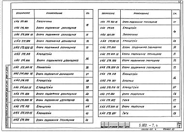 Состав альбома. Серия 5.900-7 ОпорныеВыпуск 4 Опорные конструкции и средства крепления трубопроводов к стенам, перекрытиям и к полу. Рабочие чертежи 