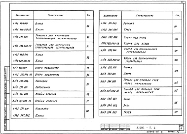 Состав альбома. Серия 5.900-7 ОпорныеВыпуск 4 Опорные конструкции и средства крепления трубопроводов к стенам, перекрытиям и к полу. Рабочие чертежи 
