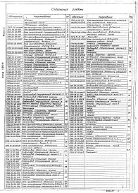 Состав альбома. Серия 5.903-6 ОборудованиеВыпуск 3 Блок присоединения систем отопления. Рабочие чертежи