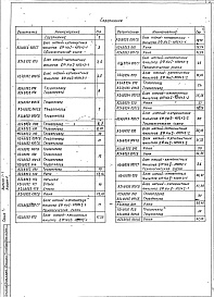 Состав альбома. Серия 5.903-10 БлокиВыпуск 1-1 Альбом 1. Блоки натрий-катионитных фильтров диаметром 1000 мм. Рабочие чертежи