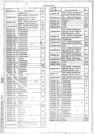 Состав альбома. Серия 5.903-10 БлокиВыпуск 1-1 Альбом 2. Блоки натрий-катионитных фильтров диаметром 1500 мм. Рабочие чертежи