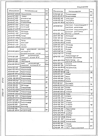 Состав альбома. Серия 5.903-10 БлокиВыпуск 3-2 Блоки раствора силиката. Рабочие чертежи