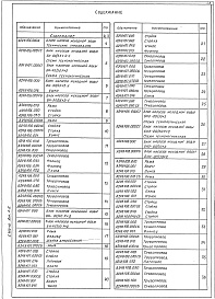 Состав альбома. Серия 5.903-10 БлокиВыпуск 6-2 Блоки насосов исходной воды. Рабочие чертежи
