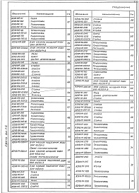 Состав альбома. Серия 5.903-10 БлокиВыпуск 6-2 Блоки насосов исходной воды. Рабочие чертежи