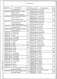 Состав альбома. Серия 5.903-10 БлокиВыпуск 6-3 Блоки насосов Кс12-50 и АХ50-32-160. Рабочие чертежи