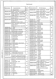 Состав альбома. Серия 5.903-10 БлокиВыпуск 7-1 Блоки подогрева и охлаждения. Рабочие чертежи