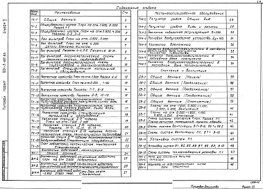 Состав фльбома. Типовой проект 901-3-187.83Альбом 2 Технологическая, санитарно-техническая части и нестандартизированное оборудование