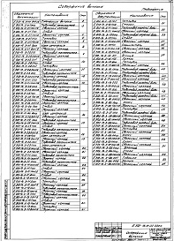 Состав альбома. Серия 5.903-16 БлокиВыпуск 3 Узлы трубопроводов обвязки. Рабочие чертежи