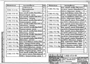 Состав альбома. Серия 5.903-17 БлокиВыпуск 0 Указания по применению, изготовлению и монтажу