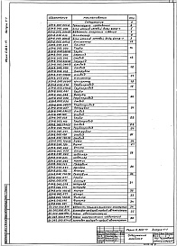 Состав альбома. Серия 5.903-17 БлокиВыпуск 1-1 Блок насосов сетевой воды БНСВ-1. Рабочие чертежи