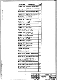 Состав альбома. Серия 5.903-17 БлокиВыпуск 3-8 Блок насосов горячего водоснабжения БНГВ-4. Рабочие чертежи