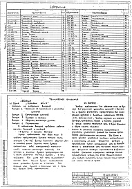 Состав альбома. Серия 5.904-26 ЦиклоныВыпуск 3 Бункеры и затворы