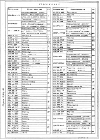 Состав альбома. Серия 5.904-31 УнифицированныеВыпуск 1 Рабочие чертежи