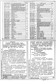 Состав альбома. Серия 5.904-33 ЗаслонкиВыпуск 1 Рабочие чертежи