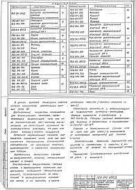 Состав альбома. Серия 5.904-37 АспирационныеВыпуск 4 Коллекторы вертикальные круглые ВК. Рабочие чертежи