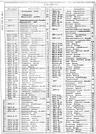 Состав альбома. Серия 5.904-40 ВоздухораспределителиВыпуск 1 Рабочие чертежи 