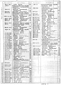 Состав альбома. Серия 5.904-40 ВоздухораспределителиВыпуск 1 Рабочие чертежи 