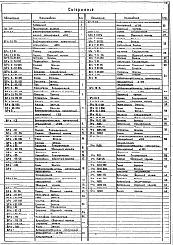 Состав альбома. Серия 5.904-46 ВоздухораспределителиВыпуск 1 Рабочие чертежи 