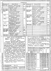 Состав альбома. Серия 5.904-50 РешеткиВыпуск 1 Рабочие чертежи