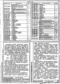 Состав альбома. Серия 5.904-53 КлапаныВыпуск 1 Рабочие чертежи 