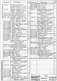 Состав альбома. Серия 5.904-63 ВоздухораспределителиВыпуск 1 Воздухораспределители. Рабочие чертежи 