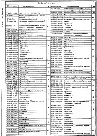 Состав альбома. Серия 5.904-73.93 ВоздухораспределителиВыпуск 1 Воздухораспределители. Рабочие чертежи