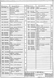 Состав альбома. Серия 5.904-76.94 Приточно-вытяжноеВыпуск 1 Техничсекие условия. Рабочие чертежи