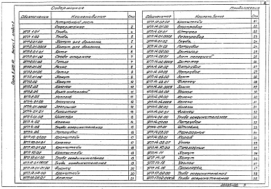 Состав альбома. Серия 5.905-10 УстановкаВыпуск 1 Установка газовых приборов и аппаратов Альбом 1, 2