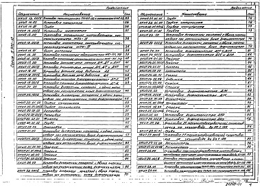 Состав альбома. Серия 5.905-12 УстановкиВыпуск 1 Установки контрольно-измерительных приборов систем газоснабжения городов, населенных пунктов и промышленных предприятий 