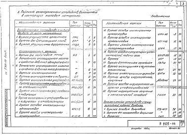 Состав альбома. Серия 5.905-14 ГазогорелочныеВыпуск 0 Материалы для проектирования