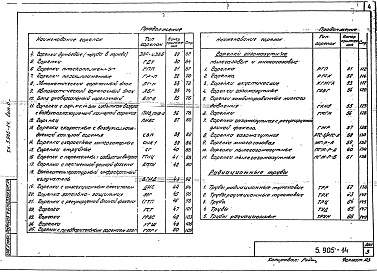 Состав альбома. Серия 5.905-14 ГазогорелочныеВыпуск 0 Материалы для проектирования