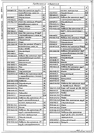 Состав альбома. Серия 5.908-1 ТиповыеВыпуск 1 Типовые узлы крепления трубопроводов установок автоматического пожаротушения