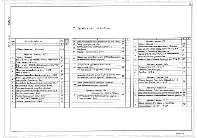 Состав фльбома. Типовой проект 701-3-23.87Альбом 5 Подвал на отм.-5.450. Пояснительная записка. Архитектурно-строительные решения. Внутренние водопровод и канализация. Отопление и вентиляция. Силовое электрооборудование. Автоматизация. Связь и сигнализация