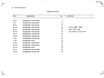 Состав фльбома. Типовой проект 701-3-23.87Альбом 7 Спецификация оборудования