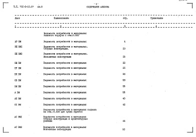 Состав фльбома. Типовой проект 701-3-23.87Альбом 8 Ведомости потребности в материалах