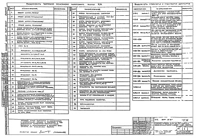 Состав фльбома. Типовой проект 509-28.87Альбом 2 Архитектурные решения. Конструкции железобетонные. Конструкции металлические. Организация строительства      